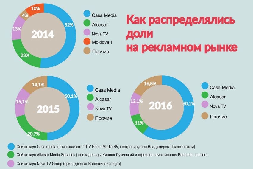 реклама на тв